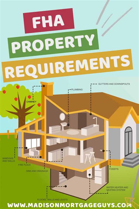 roof requirements for fha mortgage